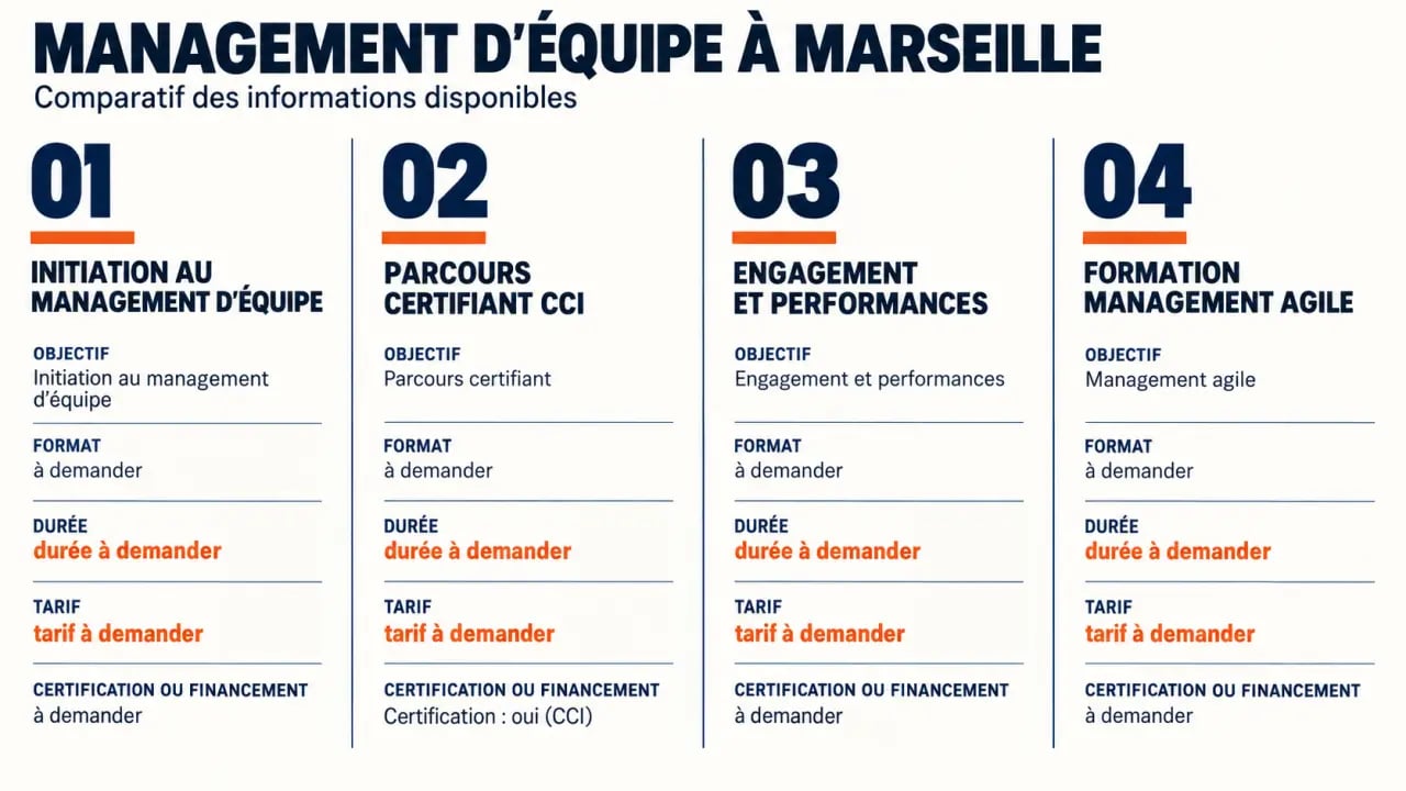 Comparatif des formations de management d’équipe à Marseille